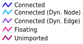 ../../../../_images/CombinedEdges_edgesdynamicconnectivity.png