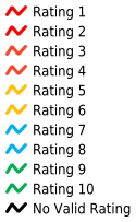 ../../../_images/PSCILatest_visual_cr_ratings1.png
